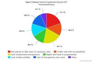 biggest-programmatic-challenges